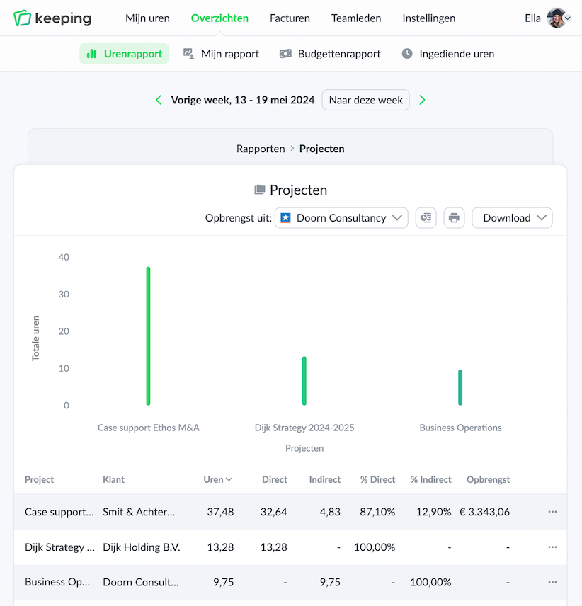 Detailrapportage Doorn Consultancy